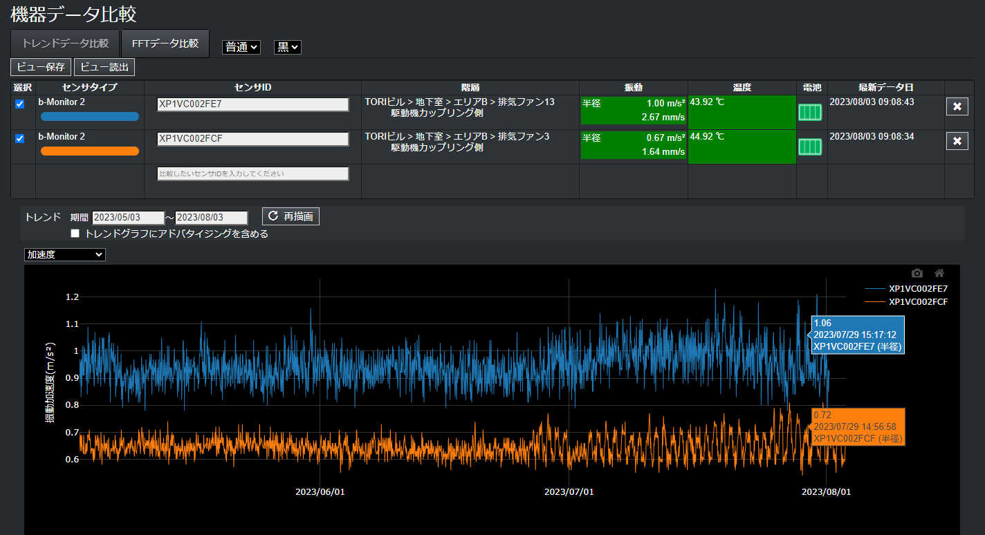 データ分析_トレンドデータ比較_グラフ表示(加速度・センサ(2)).png