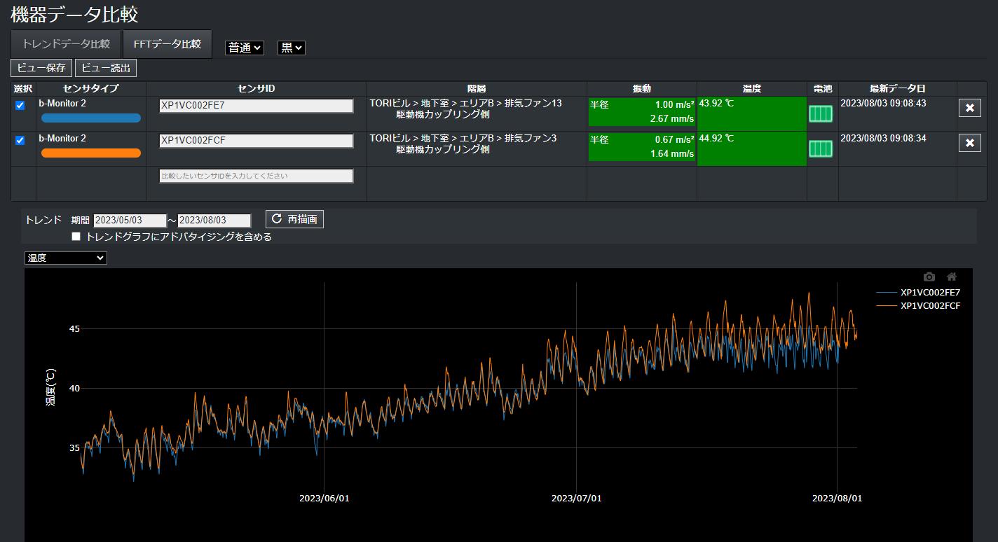データ分析_トレンドデータ比較_グラフ表示_要素選択(温度・センサ(2)).png